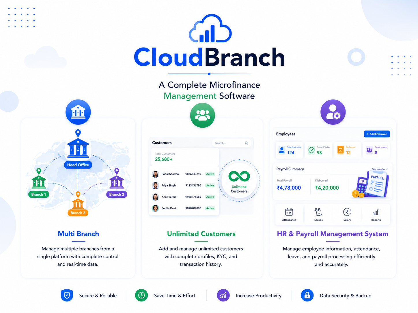 Cloud Branch